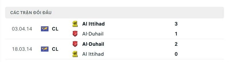 Al Duhail vs Al Ittihad cân bằng về thành tích đối đầu trước đó