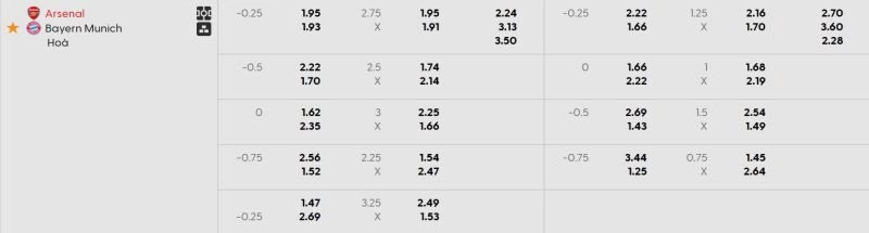 Bảng tỷ lệ kèo Arsenal vs Bayern