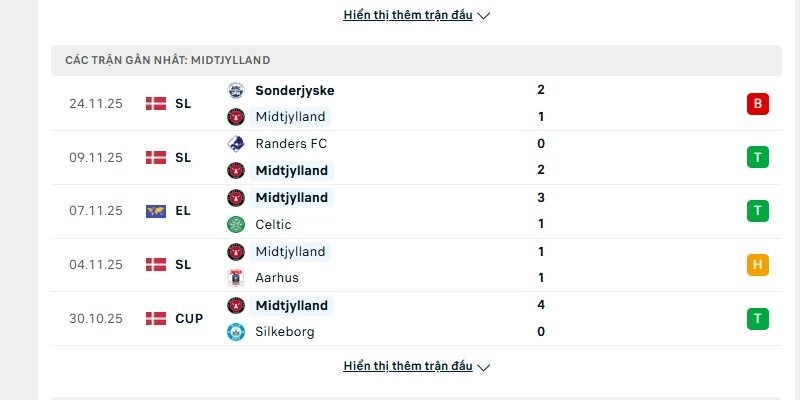 Phong độ Midtjylland