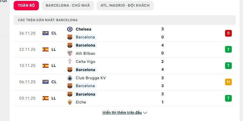 Phong độ Barcelona