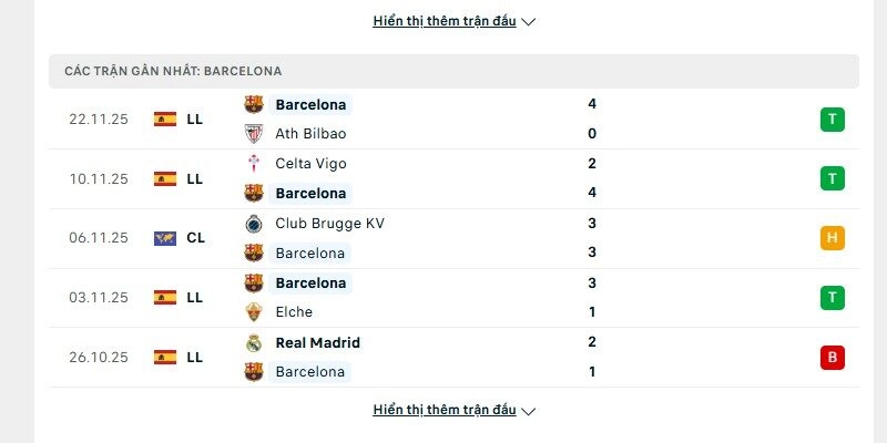 Phong độ Barcelona