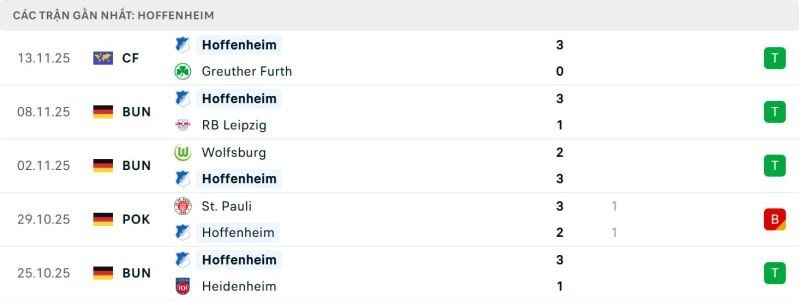 phong độ gần đây của hoffenheim