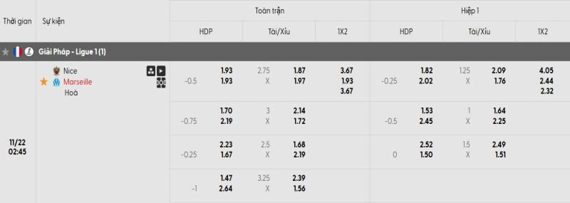 tỷ lệ kèo trận nice vs marseille