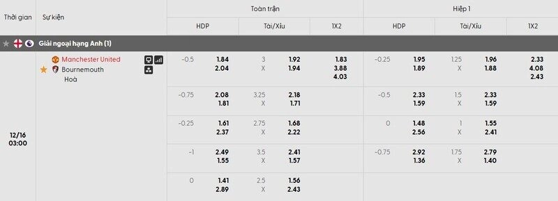 Bảng tỷ lệ kèo của trận đấu MU vs Bournemouth