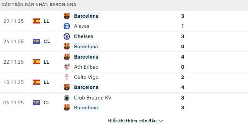 Barca hướng tới 3 điểm