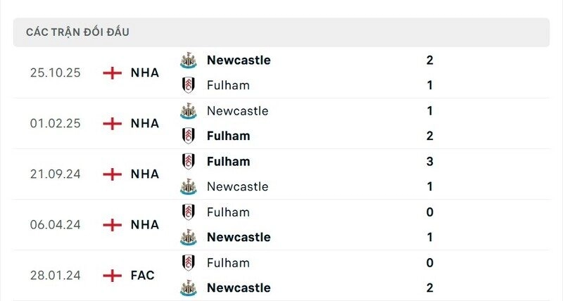 Những trận đấu giữa Newcastle vs Fulham luôn rất cống hiến